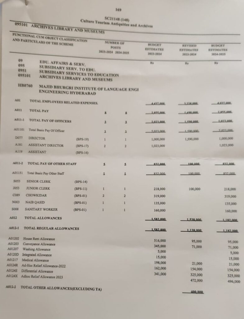 Sarangaa ڇا ڪلچر کاتو عبدالماجد ڀرڳڙي انسٽيٽوٽ بند ڪرڻ ٿو چاهي؟
